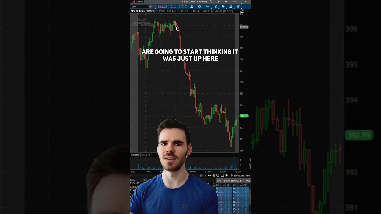 Here is why so many people fail to make money day trading. 