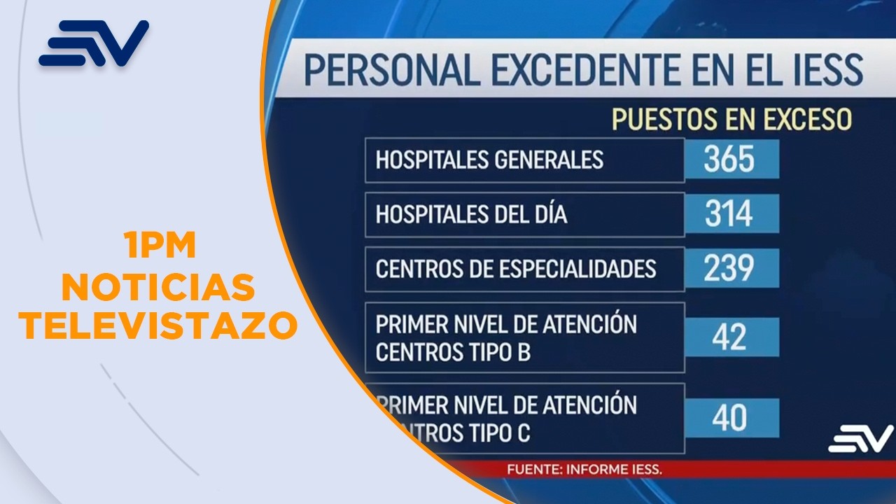 El IESS registra más de 13 mil cirugías en espera | Televistazo | Ecuavisa
