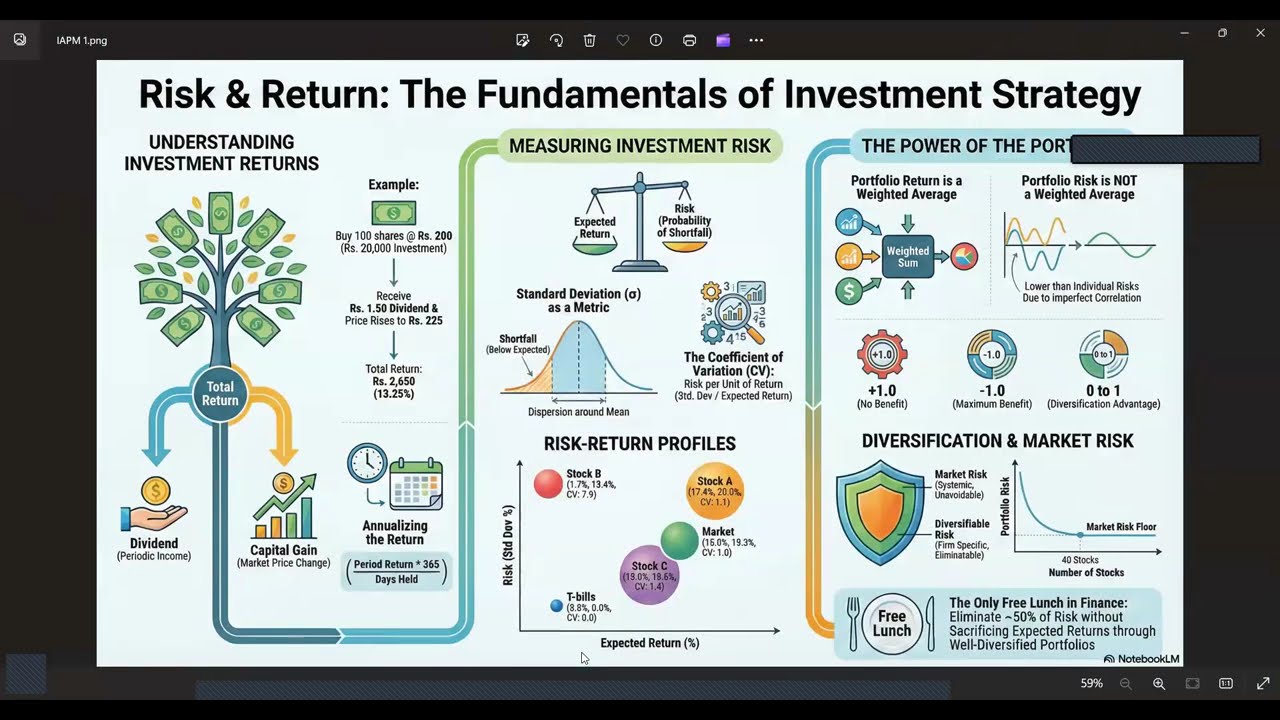 Risk and Return Basics | Historical Return & Expected Return Explained | Day 1