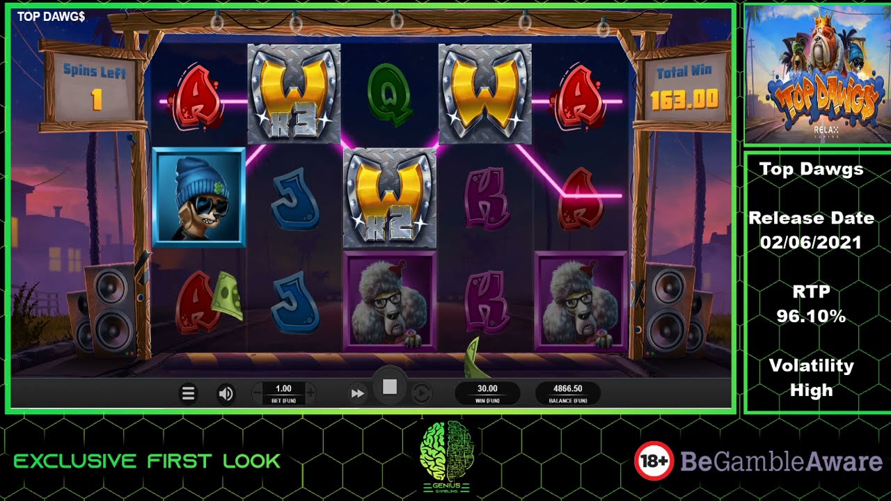 Top Dawgs Relax Gaming New Release 02/06/2021 Bonus Big Win