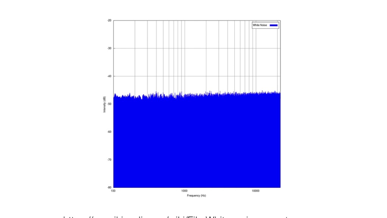 An Introduction to Electronic Music: Noise