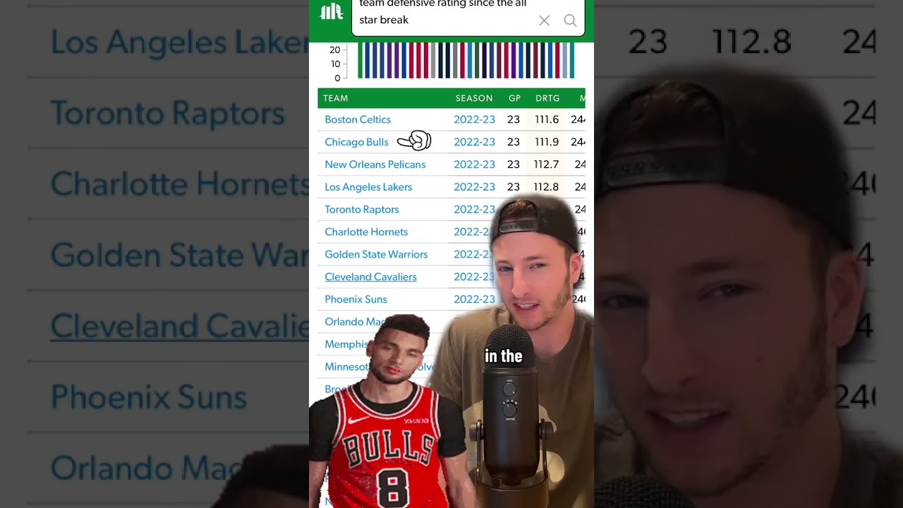 My NBA Play-In Tournament Predictions 🔮