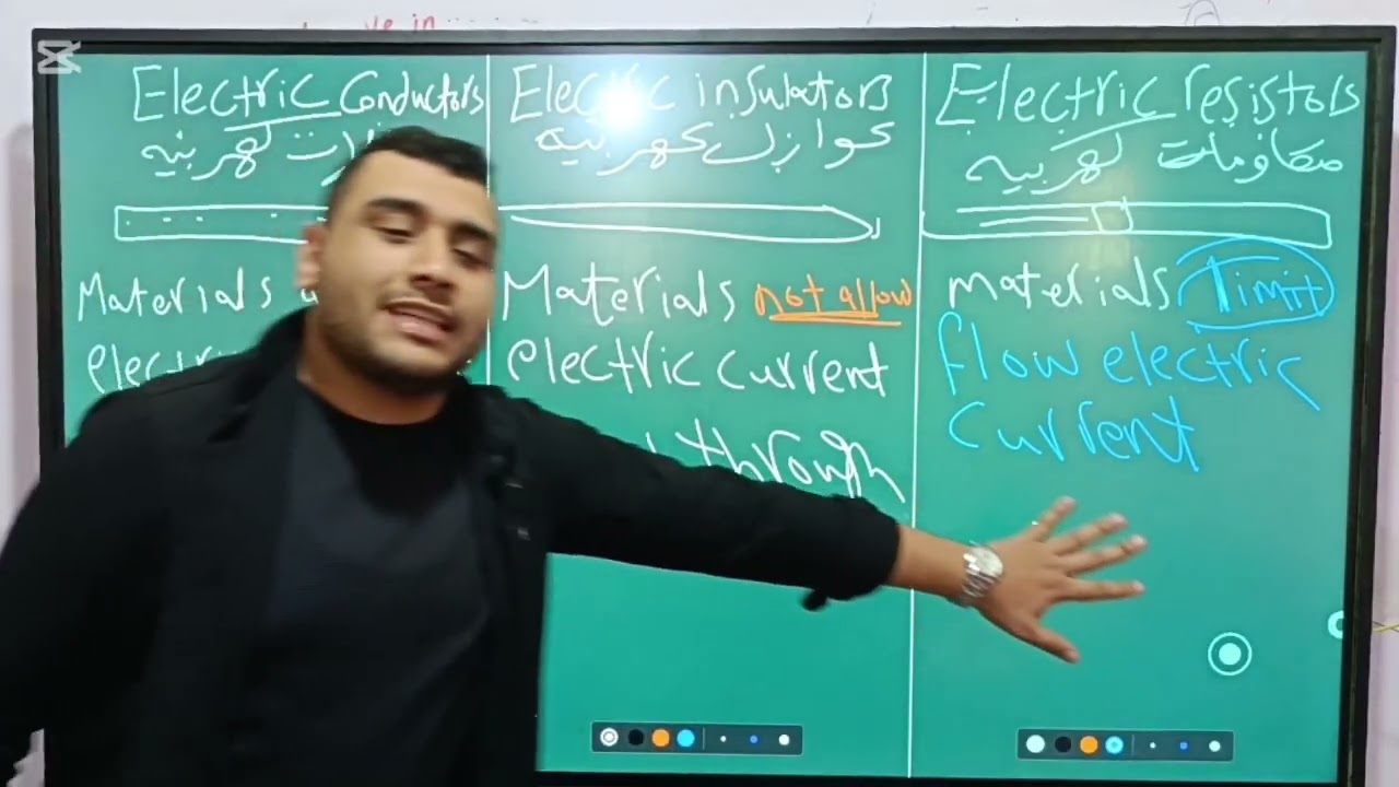 اقوى مراجعة نوفمبر ـ ساينس كونسبت 3 ـ سادسة ابتدائي لغات ترم اول 