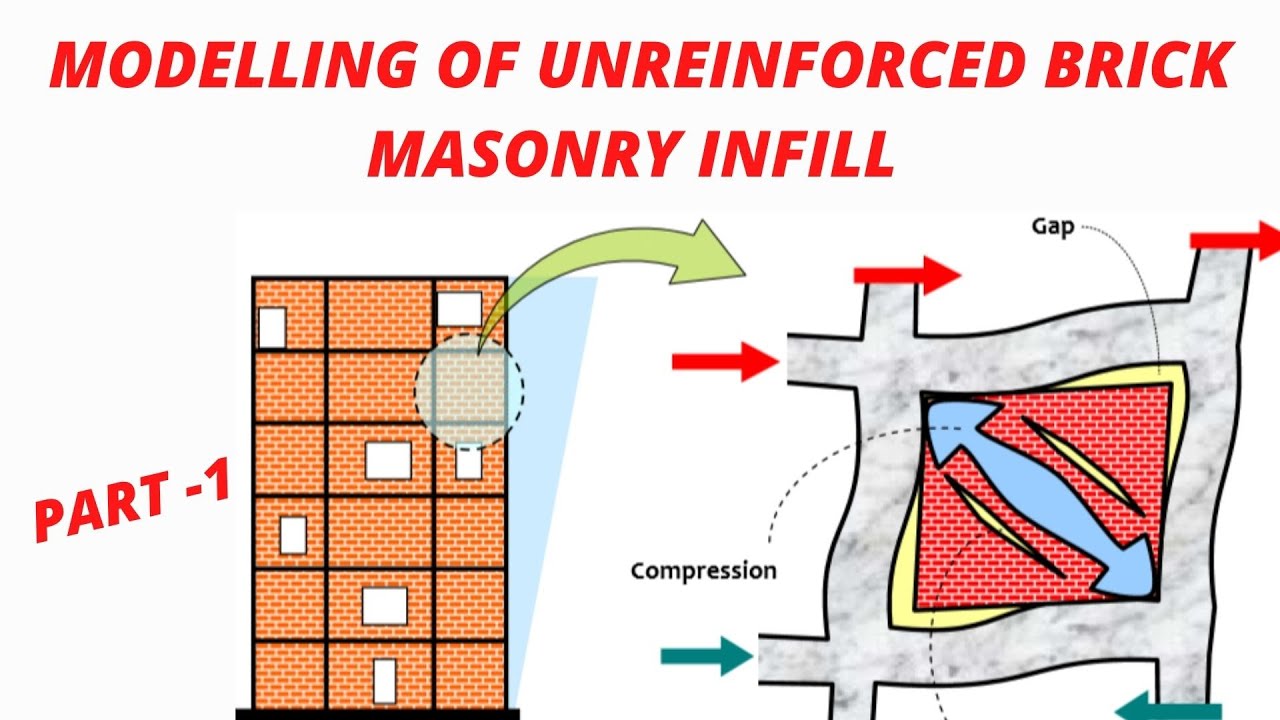 MODELLING OF UNREINFORCED BRICK MASONRY INFILL IN ETABS/SAP2000   (STRUT ANALOGY) , PART -1