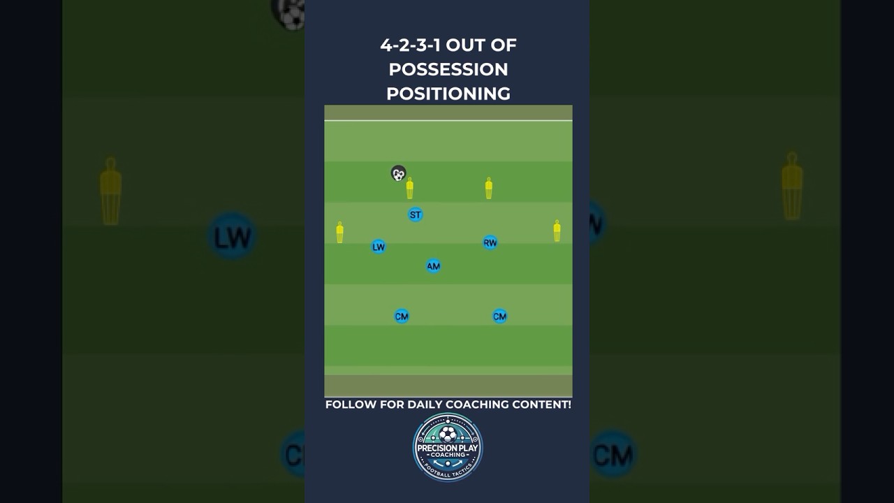 🛡 4-2-3-1 Out of Possession Positioning | Team Shape & Pressing Drill