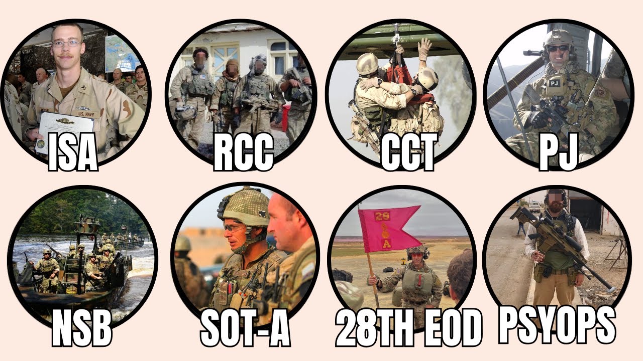 Every Secret Unit Behind U.S. Special Operations Explained in Detail
