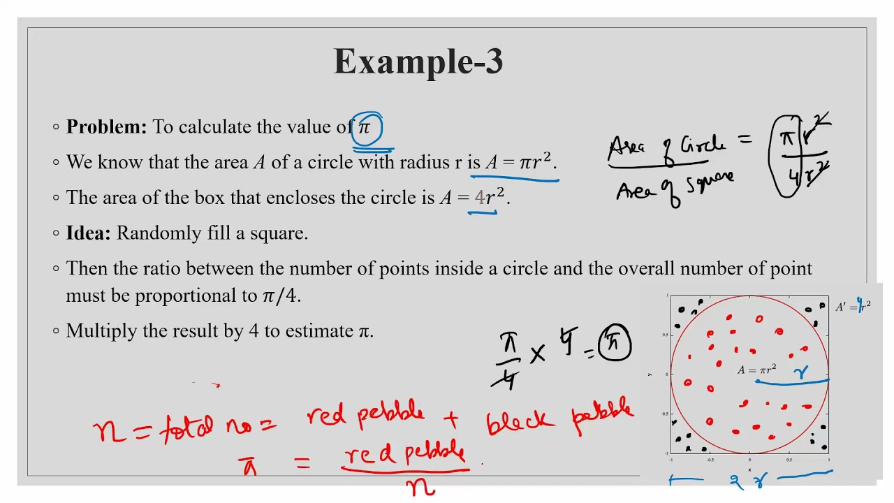 Lecture 11: Monte-Carlo simulation & Introduction to random numbers