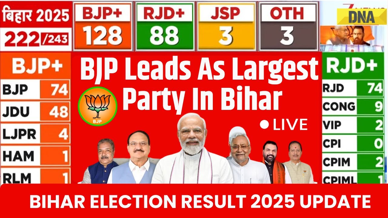 Bihar Election Result 2025 Live: BJP Becomes Largest Party In Bihar I RJD I Bihar Election 2025