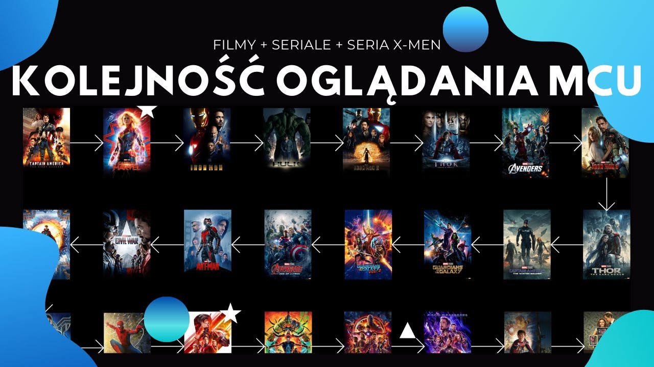 Kolejność Oglądania MCU [v.3.0 - 2020] | DODATKOWO KOLEJNOŚĆ X-MEN