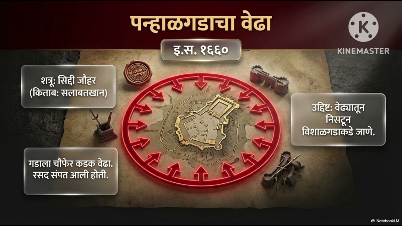 📚|इयत्ता चौथी |स्वकीय शत्रूंचा बंदोबस्त घटक क्र 8 ते 11| स्पर्धा परीक्षेसाठी उपयुक्त|📚