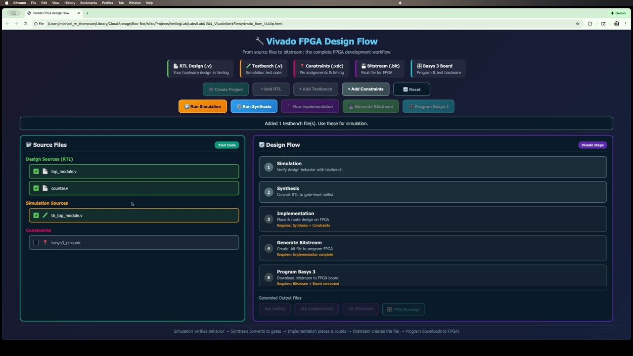 Vivado FPGA Workflow: From Project to Hardware