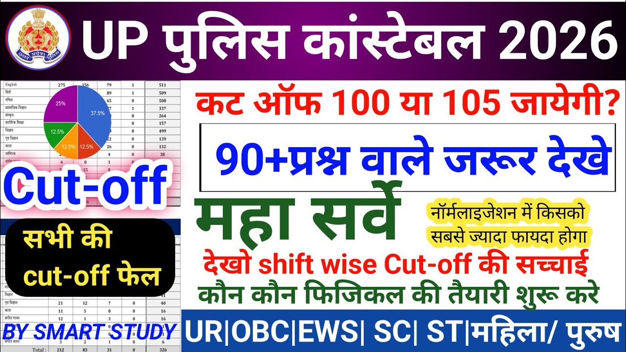UP Police Constable 2026 Expected Cut Off | Male Female Category Wise | Shift Wise Analysis