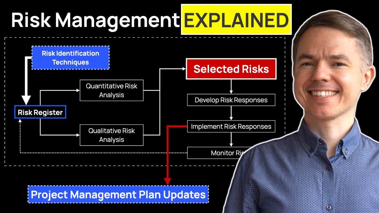 Expert's Guide to Project Risk Management (All You Need to Know)