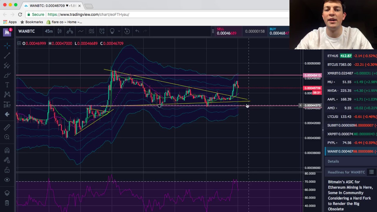 CRYPTO ASSET DAY TRADING ANALYSIS (WANCHAIN)