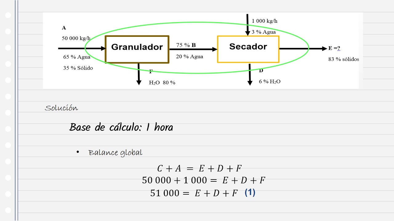 Balance de masa sin reacci&oacute;n qu&iacute;mica