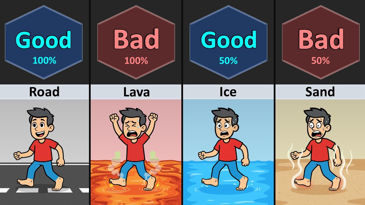 Good Walk vs Bad Walk