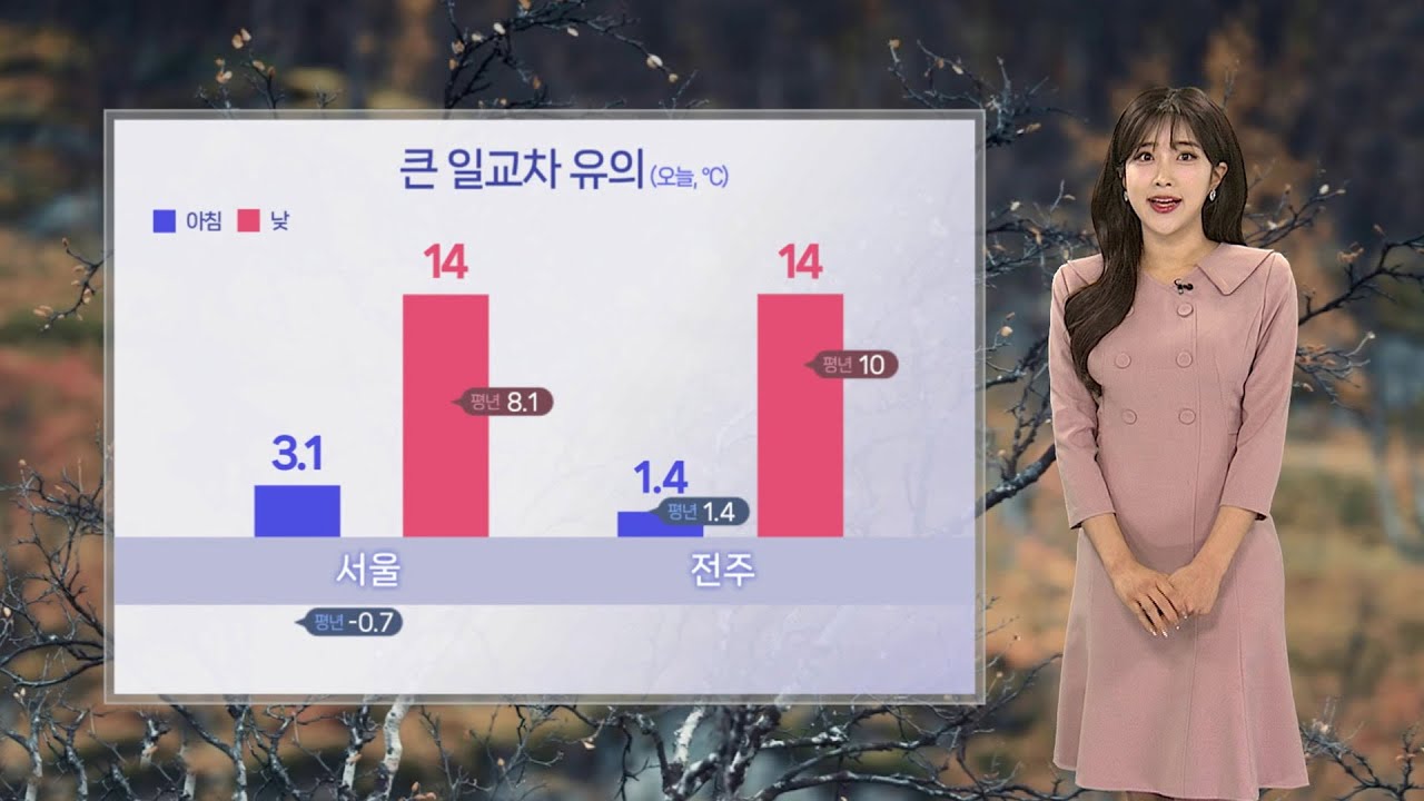 [날씨] 한낮 포근하고 큰 일교차…중북부 대기 건조  / 연합뉴스TV (YonhapnewsTV)