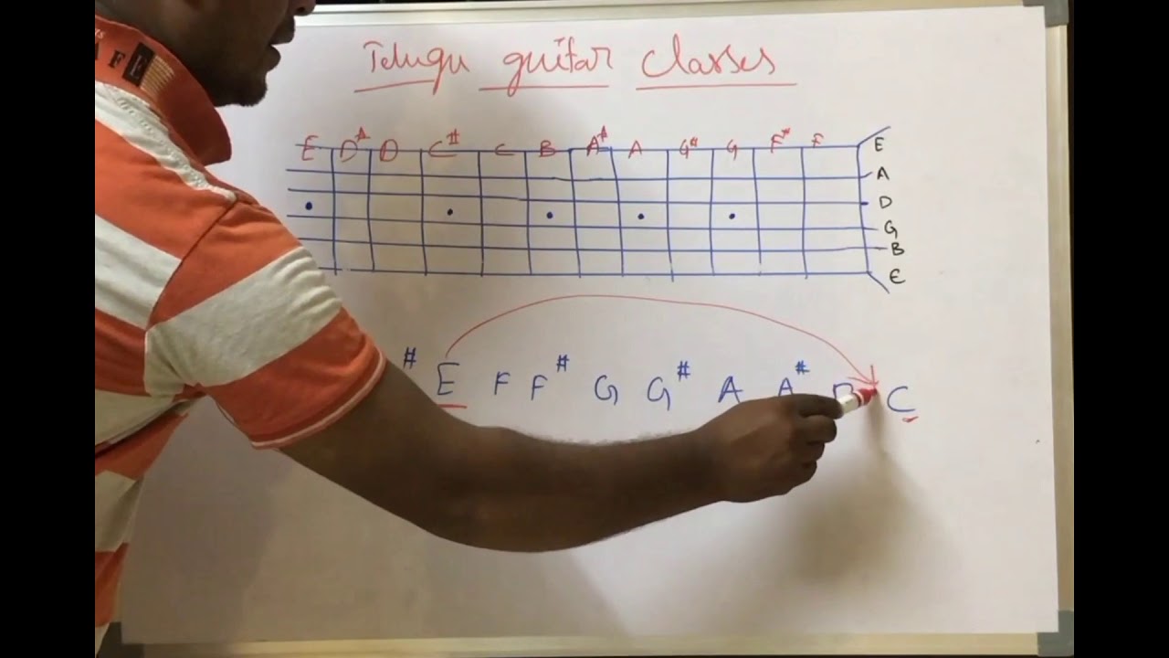 Scales_Major scales and minor scales_Guitar Basics for beginners Telugu_Class-4
