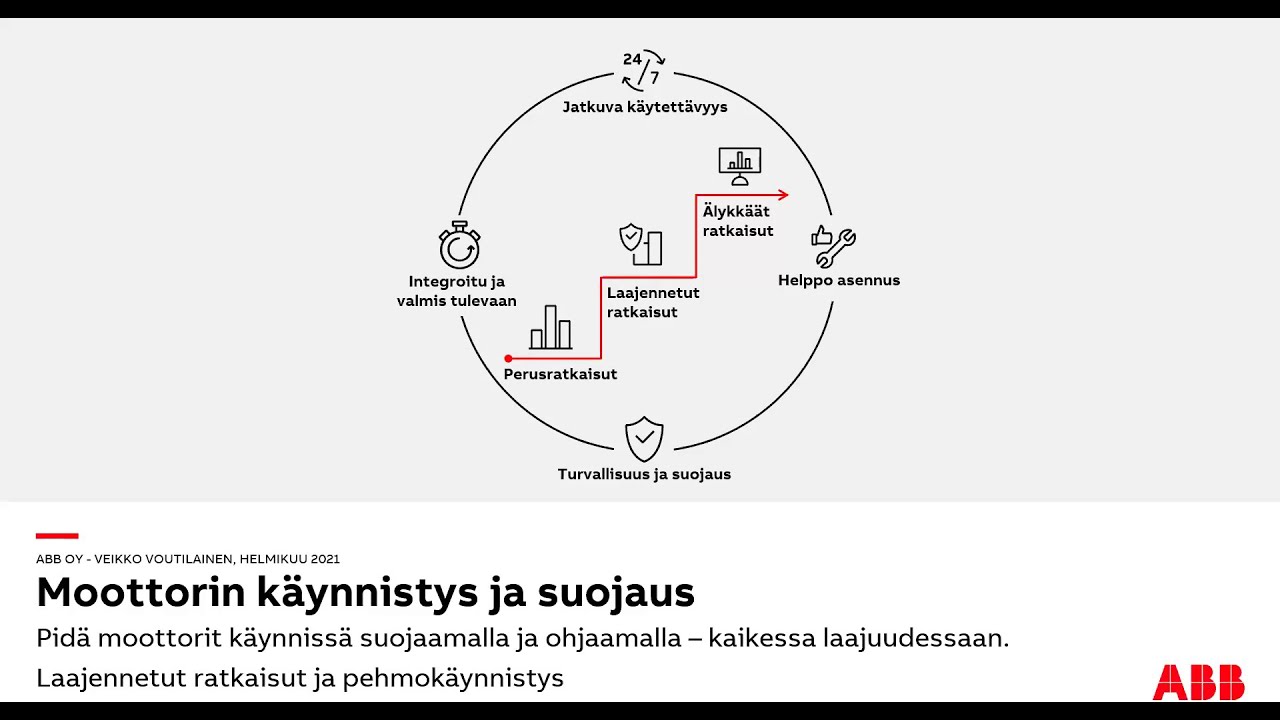 Webinaaritallenne: Moottorin käynnistys ja suojaus