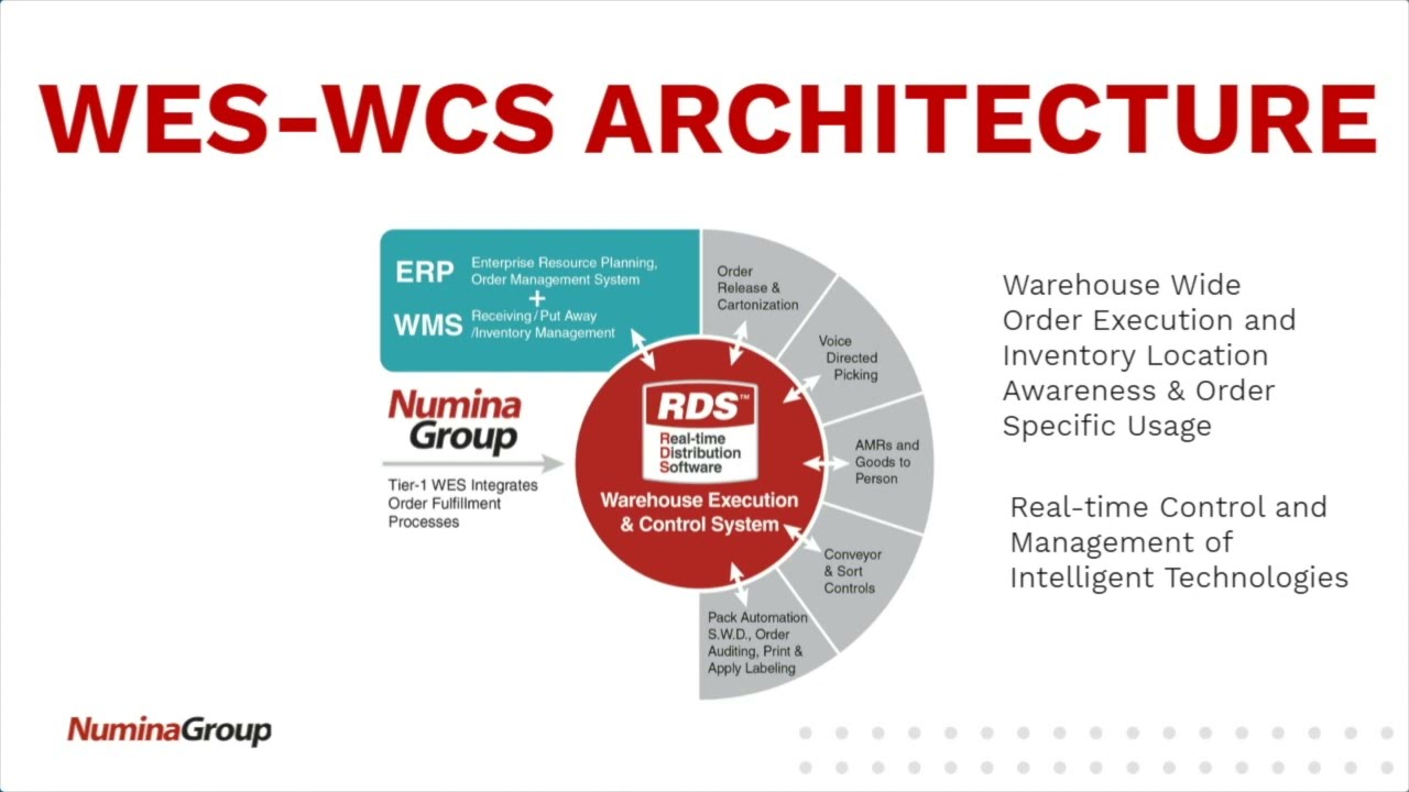 The Value of a Warehouse Execution System