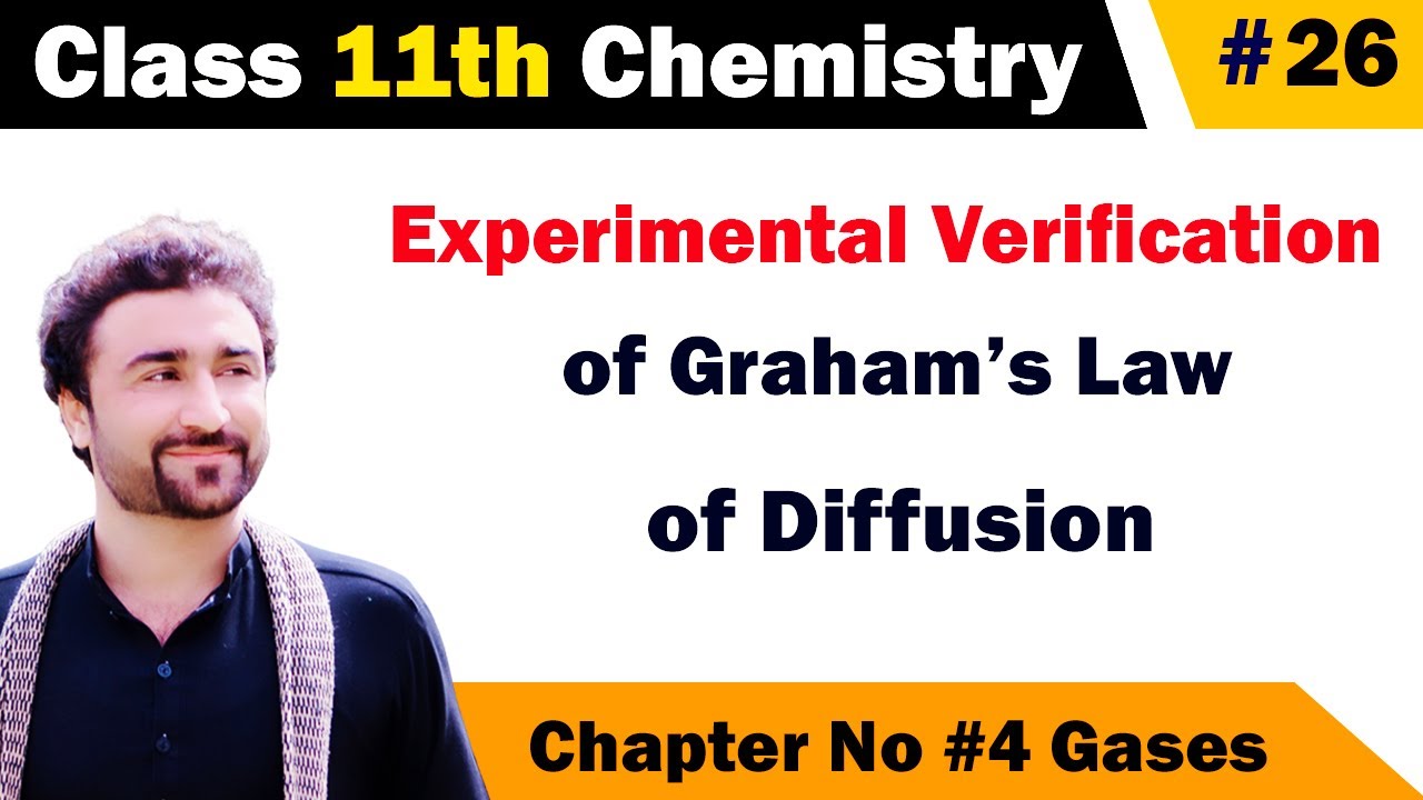 Experimental verification of Graham's law of diffusion