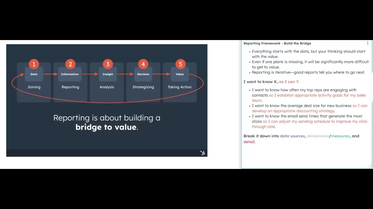 Reporting Deep Dive | HubSpot Admin HUG | May 2, 2023