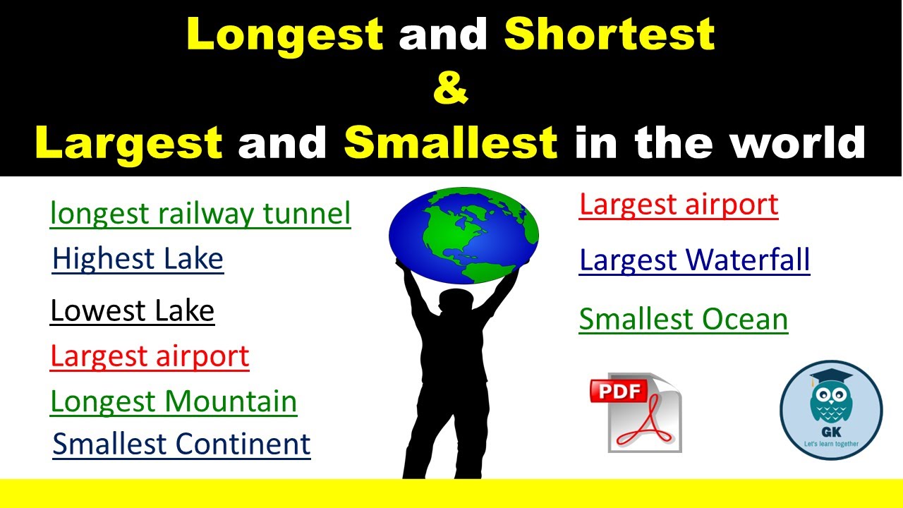 Largest & Smallest | Longest & Shortest In the World Mcq's | For PPSC, CSS, ISSB, NTS, OTS, CTS etc.