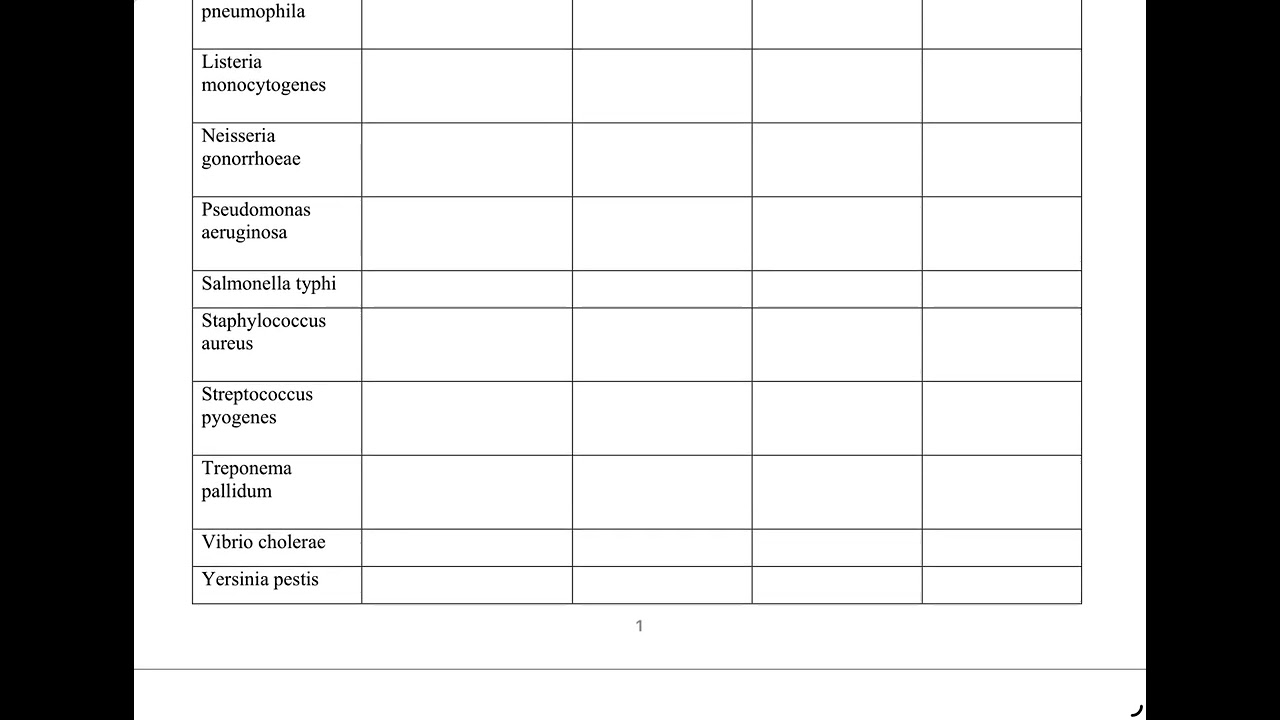 MCB2010C: Bacterial Identification Table