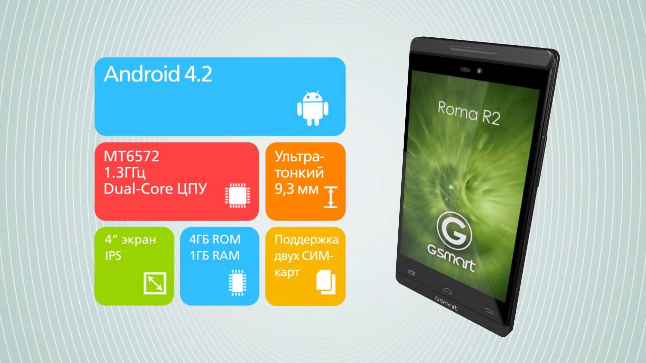 GSMART Roma R2 presentation