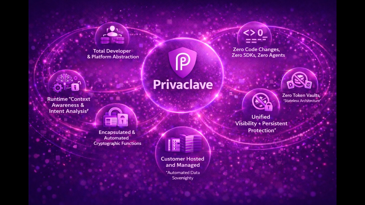 Secure Transactions & Database Field Level Protection - Demo Video