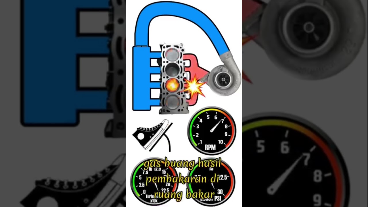 Cara kerja turbo 