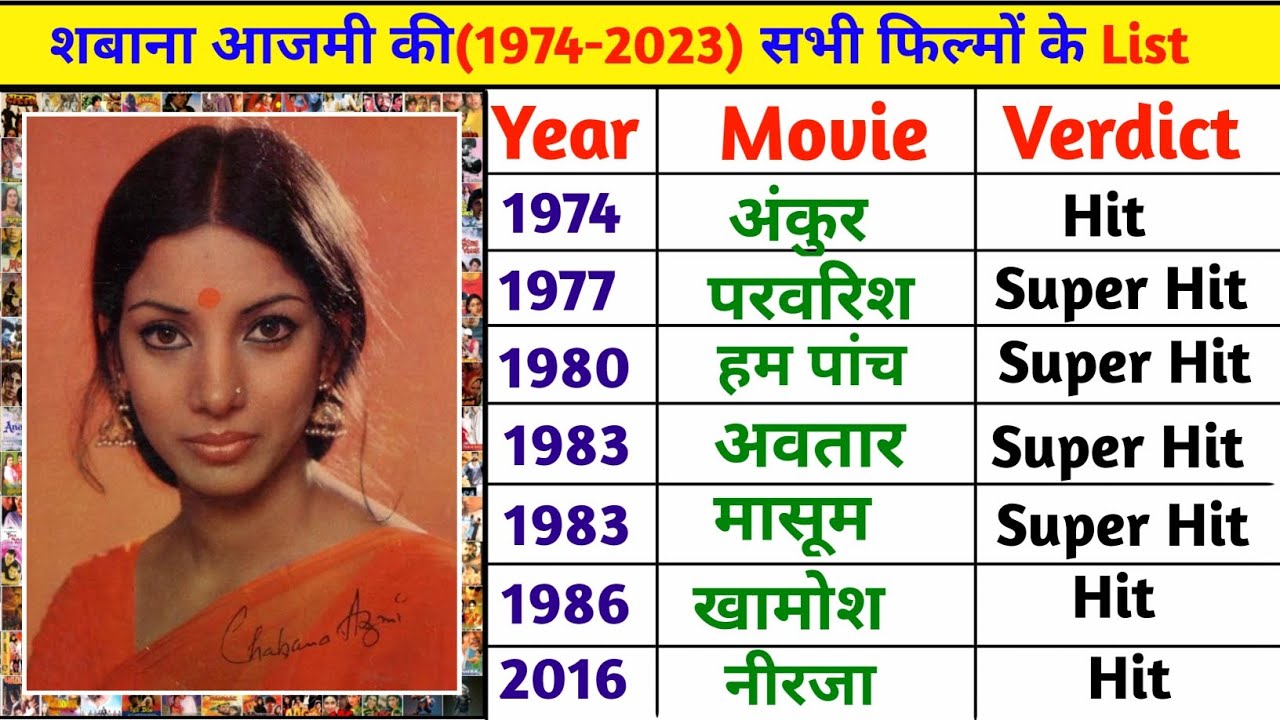 Shabana Azmi (1974-2023) all movie list | Shabana Azmi Sabhi Film List | Bollywood Movies