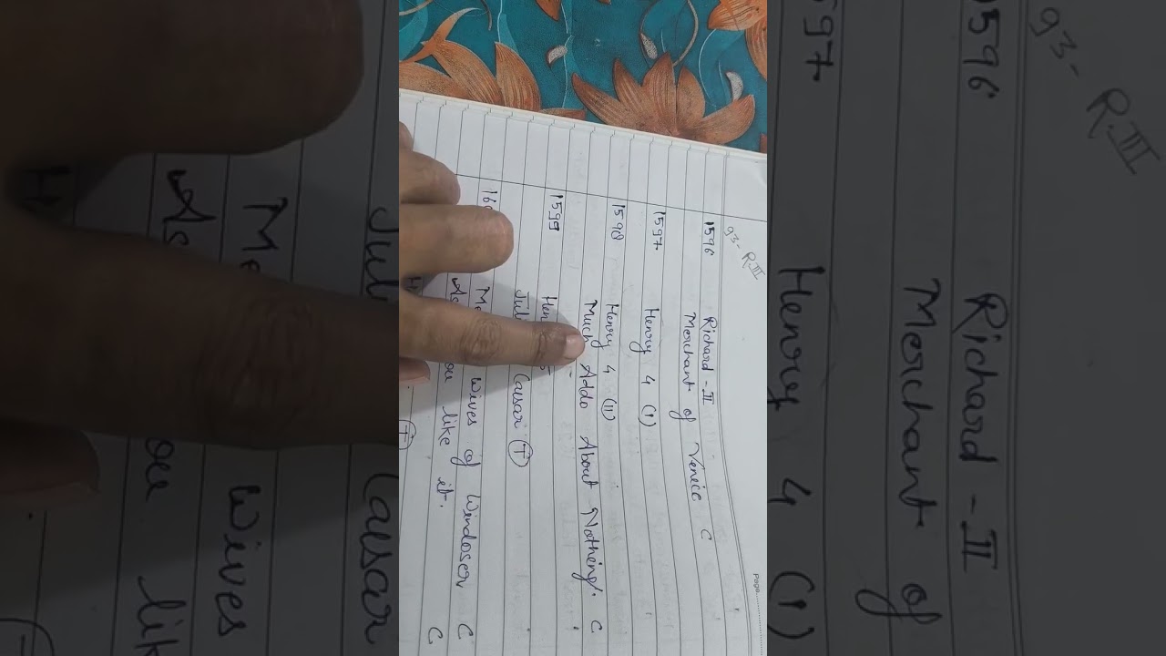 Up tgt pgt William Shakespeare part 5 