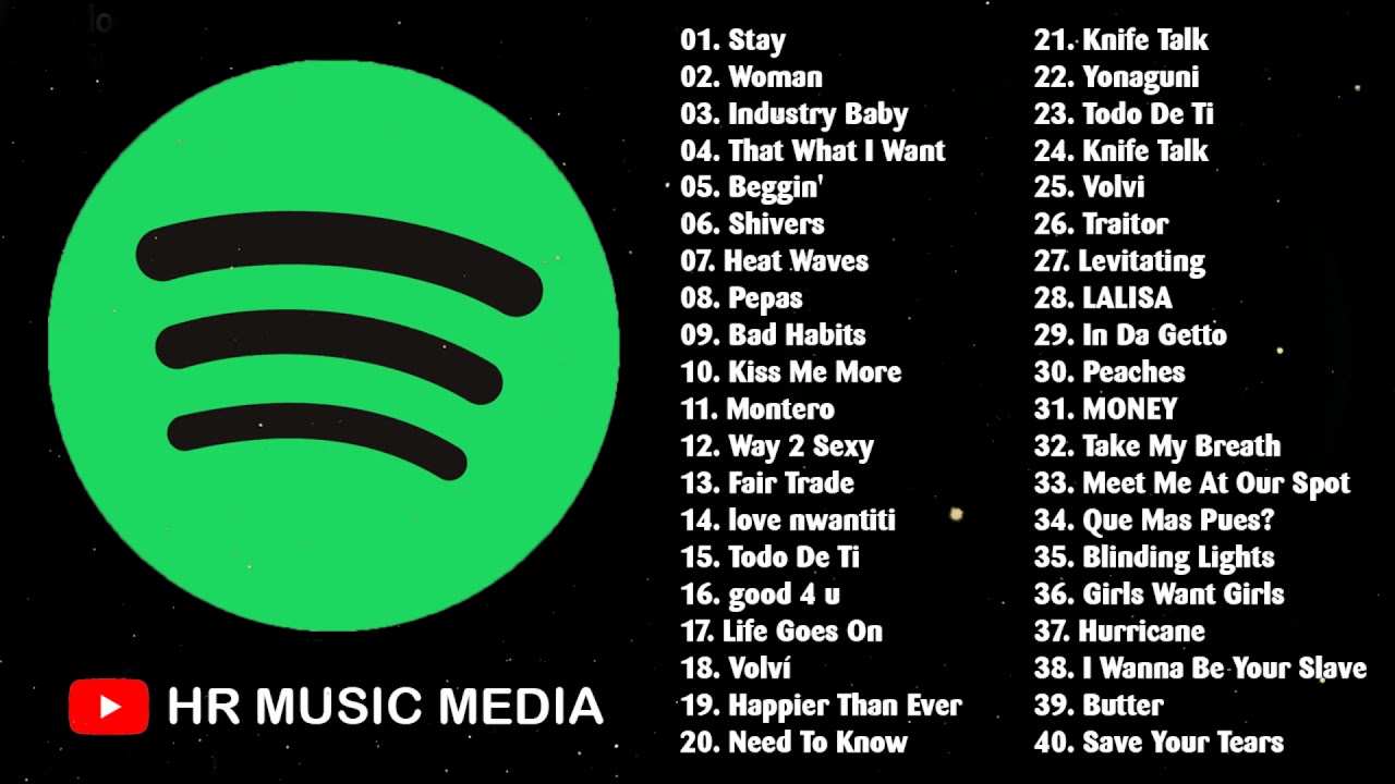 Spotify Global Playlist 2021 | The Kid LAROI, Lil Nas X, Ed Sheeran, Doja Cat, Justin Bieber