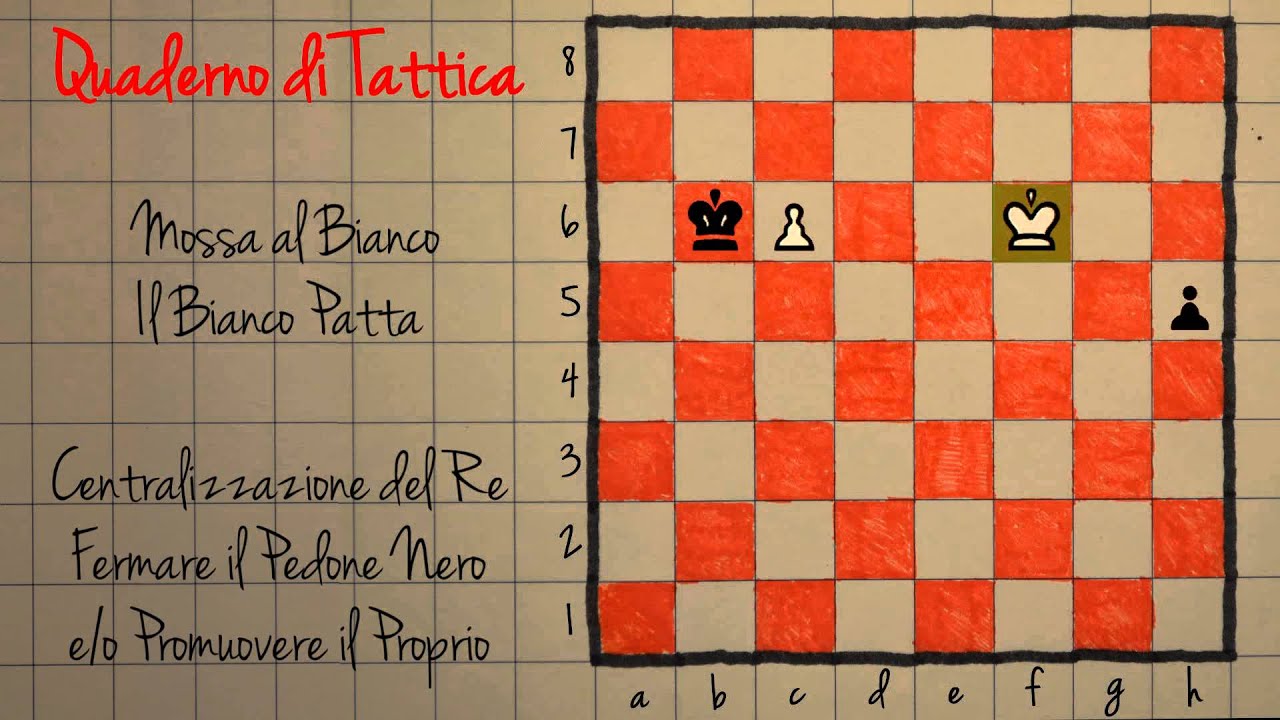 Scacchi, Quaderno di Tattica 45 - Il Finale di Reti