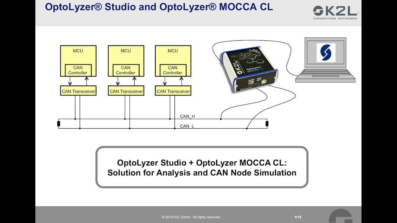 Controller Area Network (CAN) with OptoLyzer Studio and OptoLyzer MOCCA CL