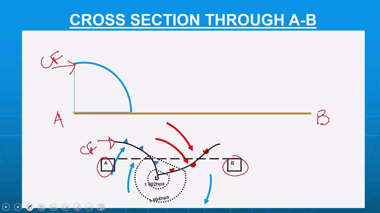Grade 12 Geography Mid Latitude Cyclone Concepts