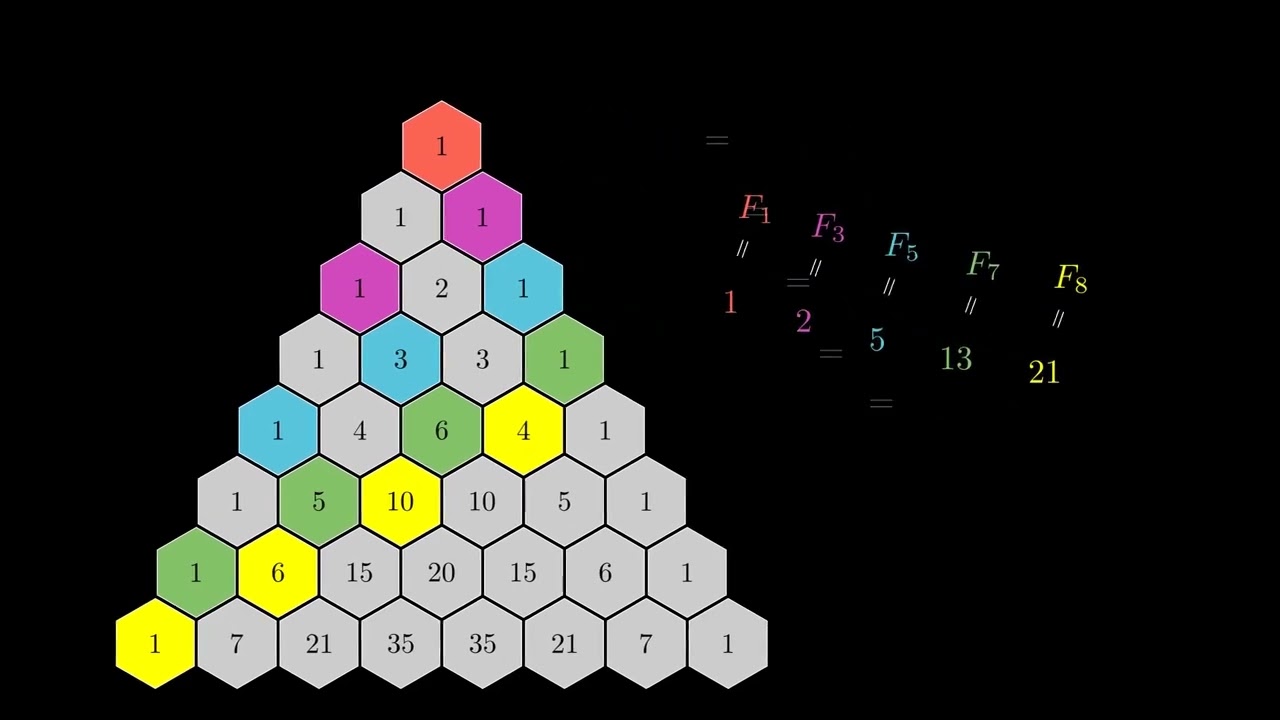 Summen von Fibonacci-Zahlen von ungeradem Index