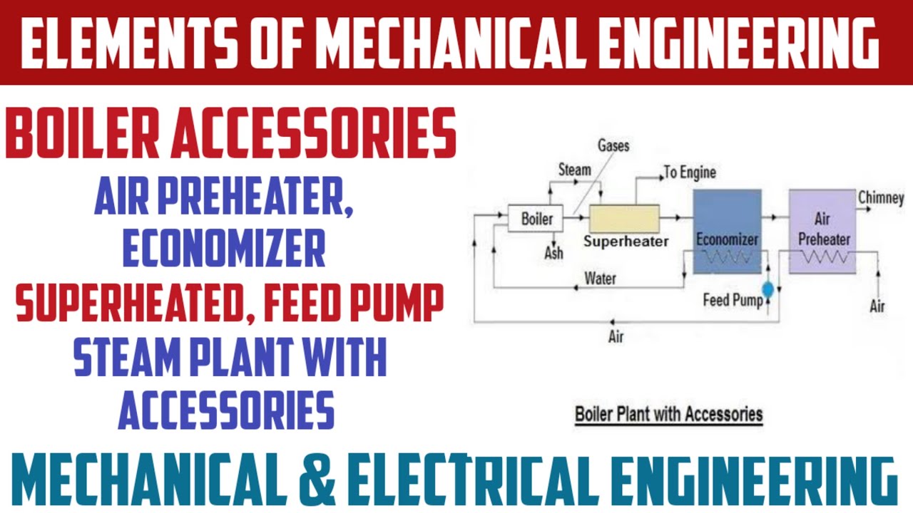 Boiler Accessories | Air Preheater, Economizer, Superheater, Feed Pump | Steam Plant with Accessory