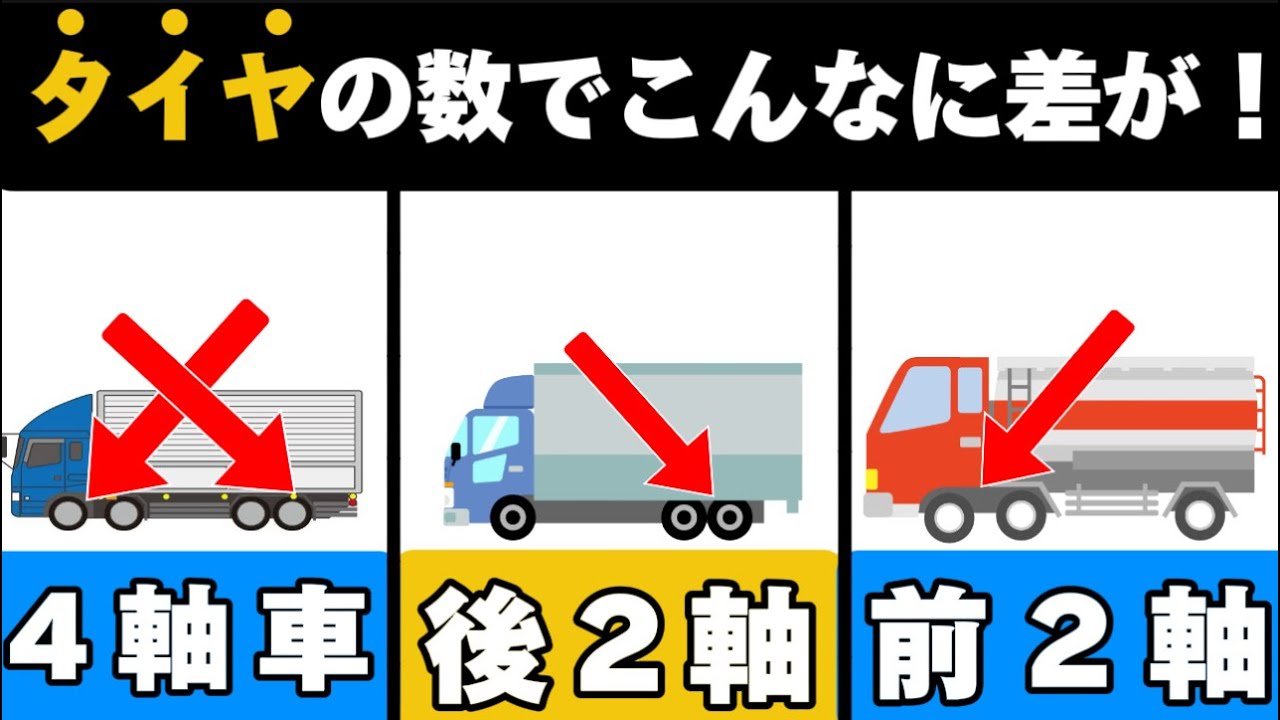 トラックの3軸と4軸の違い｜メリット・デメリットを5分で解説
