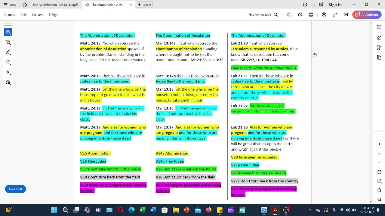 The abomination of desolation. A harmony of the gospels showing exactly what the abomination is.