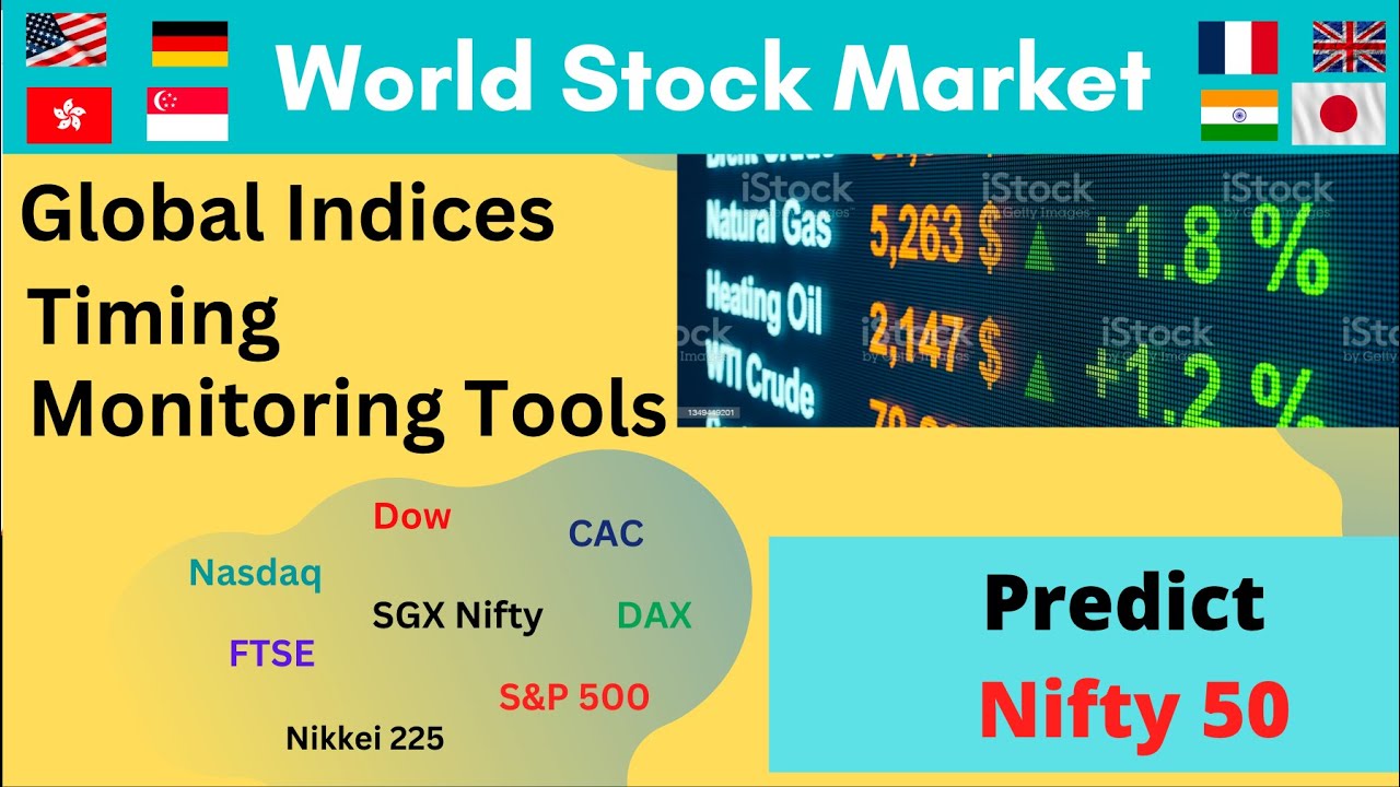 Global Market Indices | Impact on Nifty & BankNifty | global indices that affect indian market
