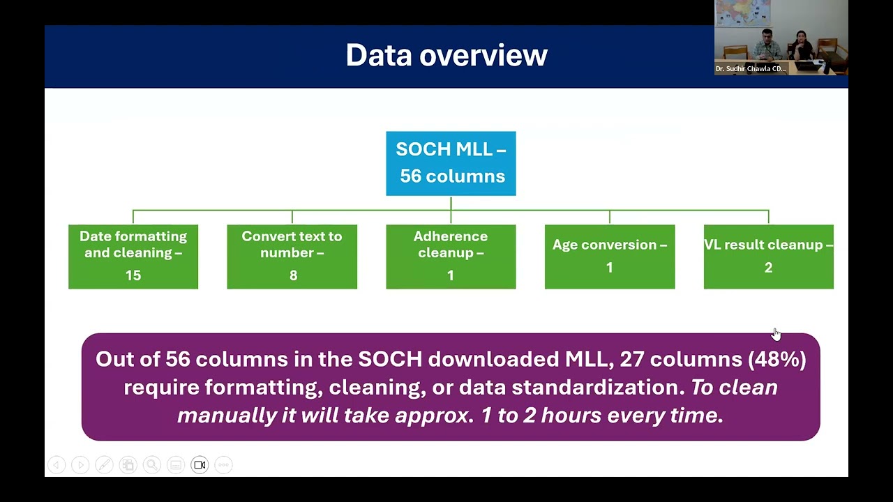 Sp NDLS | SOCH MLL Data Cleaning & Risk Stratification Tool & ART MLL Comparison Tool | 20-02-2026