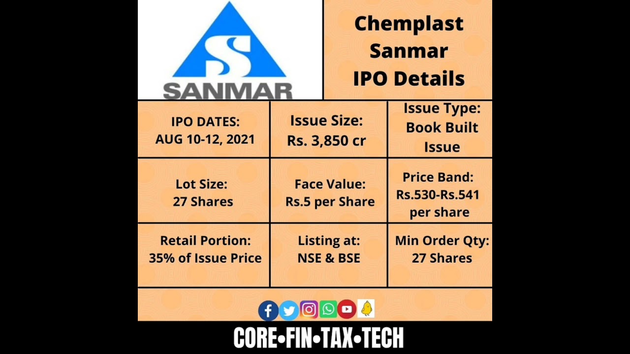 List of Upcoming IPO's in August 2021