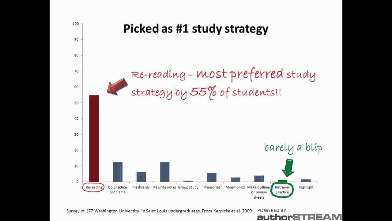 How to learn: The 10 principles of effective revision and practice