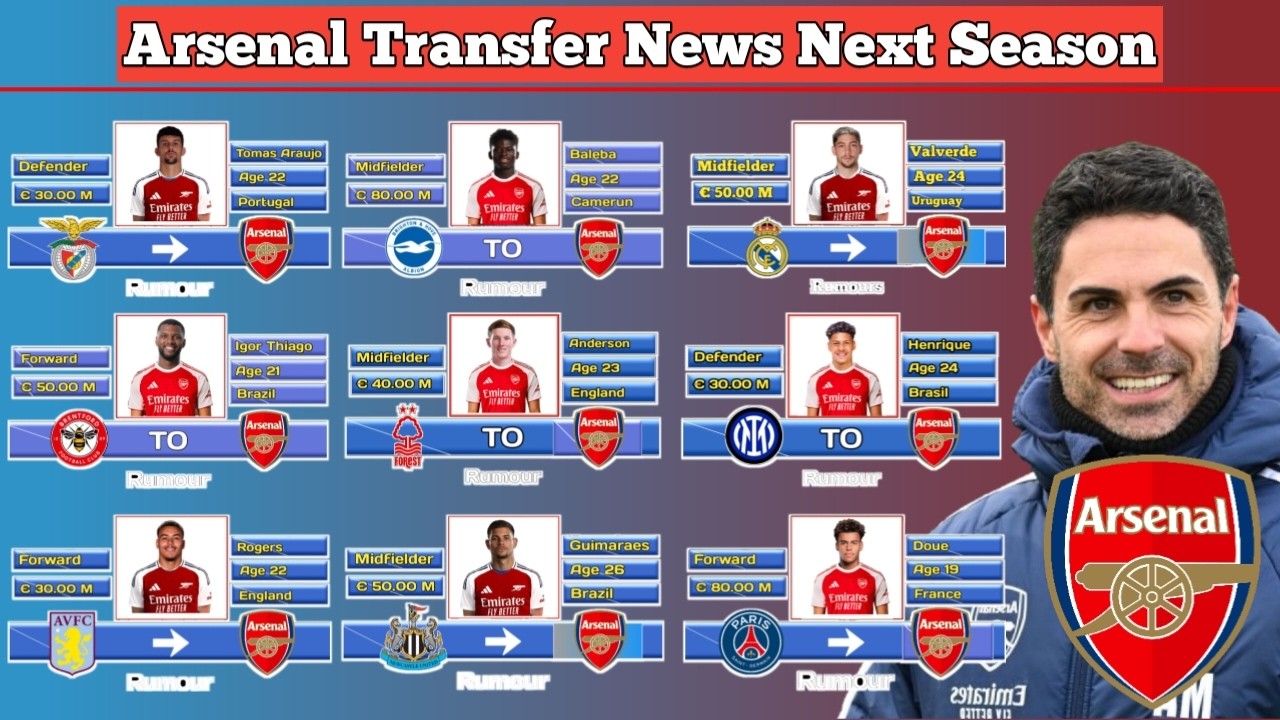 Arsenal Transfer News Next Season Under Arteta ~ Update 25 March 2026