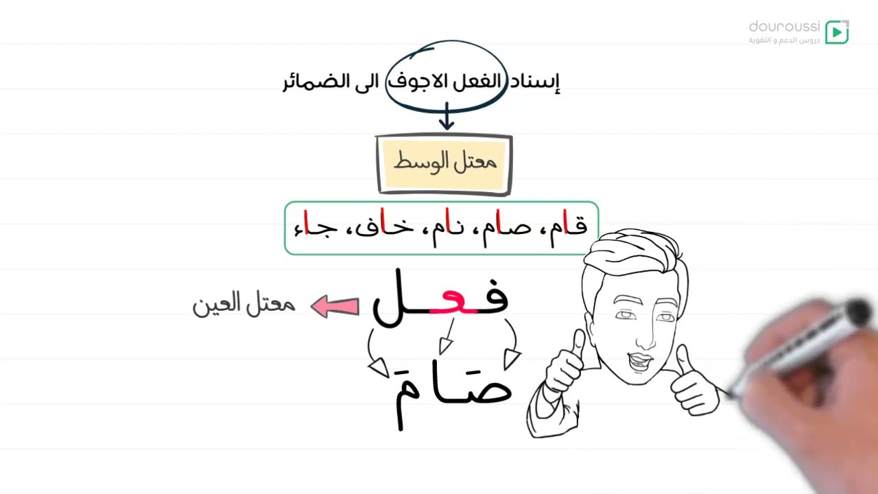 2AM - إسناد الفعل الأجوف الى جميع الضمائر - السنة الأولى متوسط