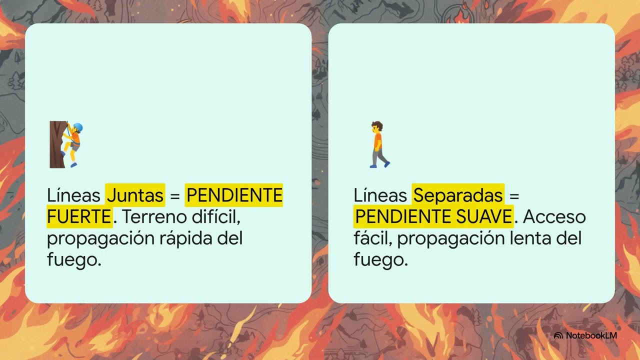 E21 RESUMEN Cartografía para Bomberos