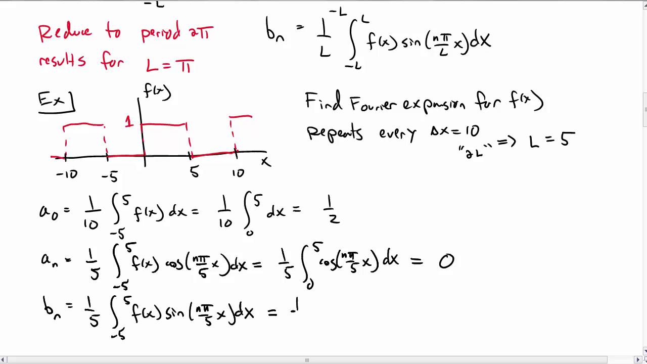 Arbitrary Period Fourier Series and Even/Odd Extensions