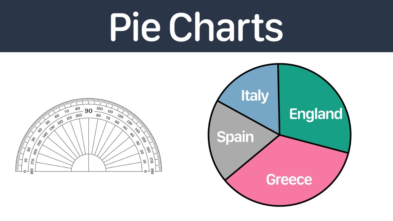 Pie Charts | GCSE Maths